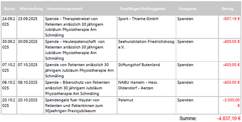 Andrea Weihe - 30 Jahre Physio-Weihe Am Schmäling in Fischbeck